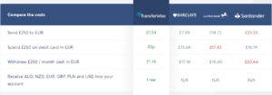 transferwise tabell